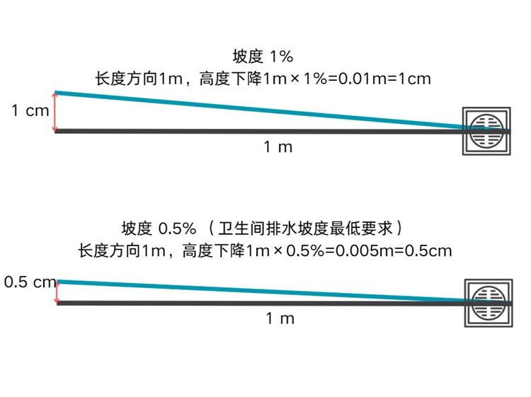 卫生间装修,装修避坑