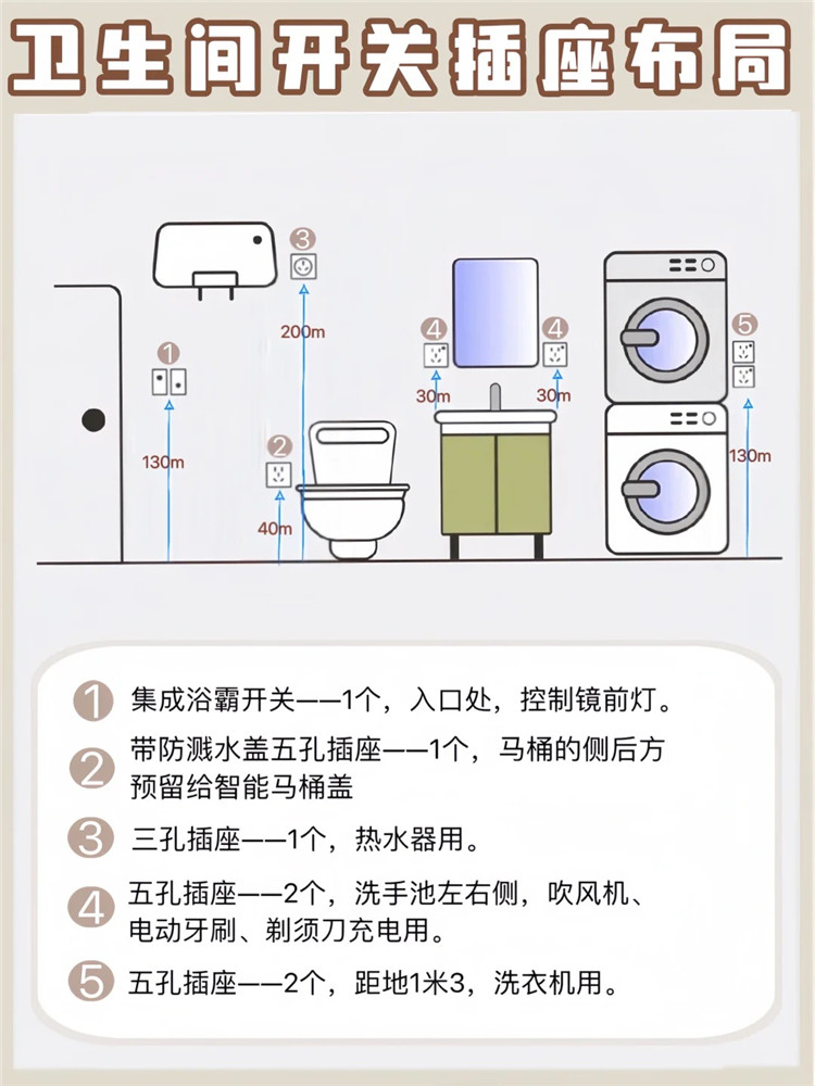 卫生间装修,装修避坑