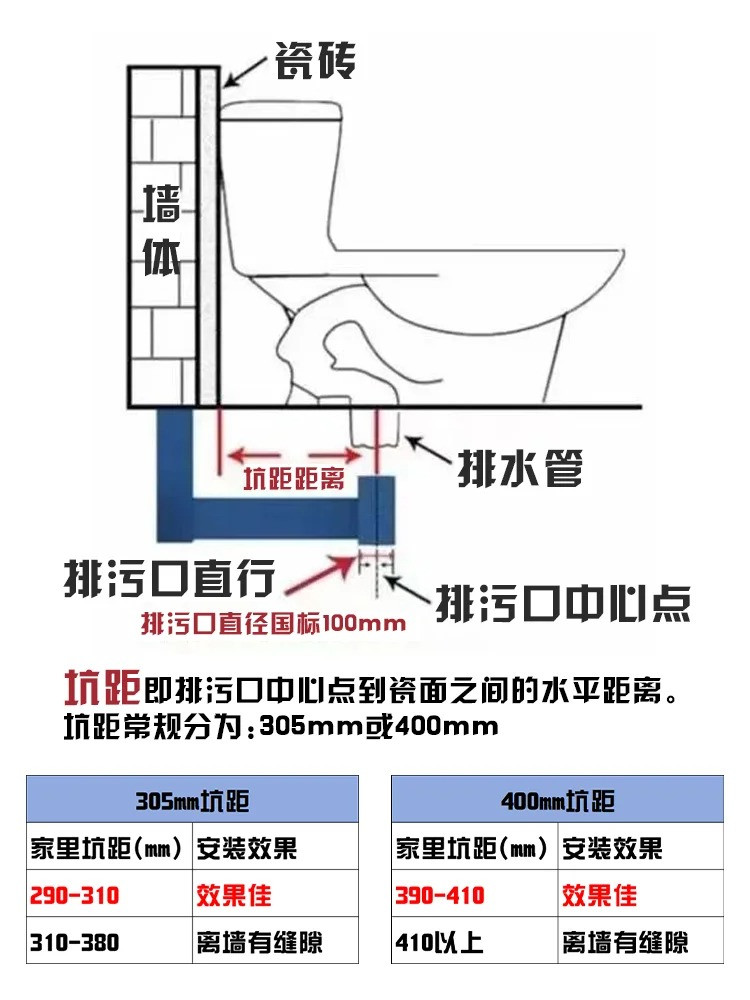 卫生间装修,装修避坑