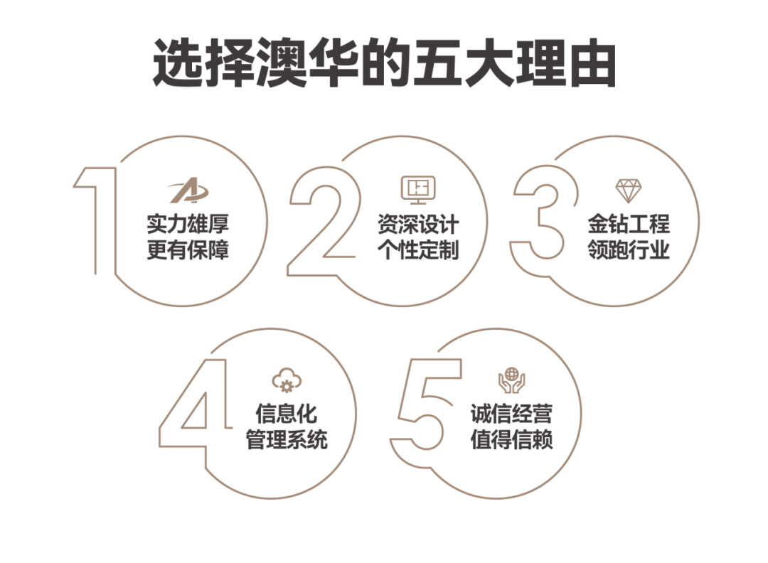 澳华装饰,武汉装修公司,武汉装修设计