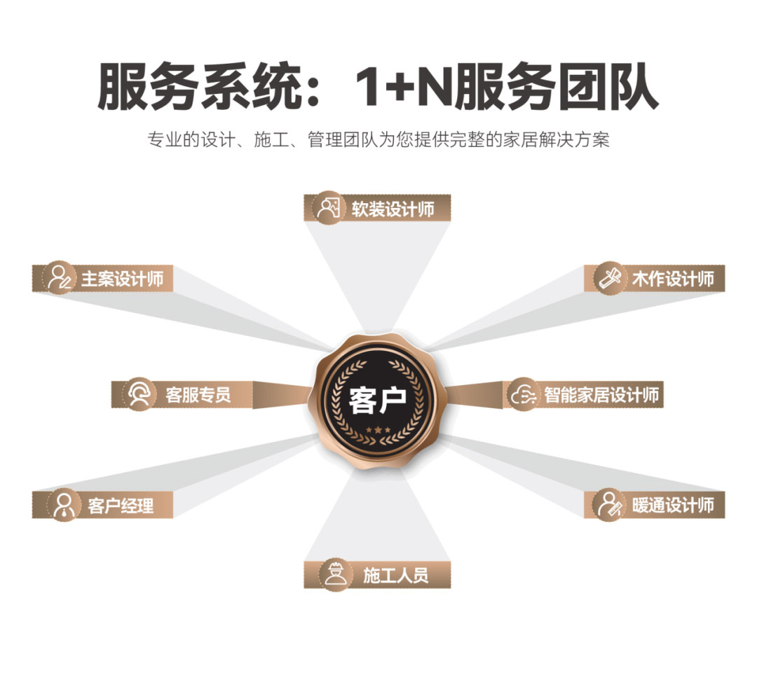 澳华装饰,武汉装修公司,武汉装修设计