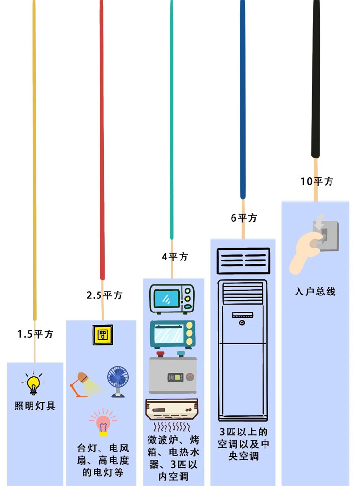 旧房改造,老房翻新