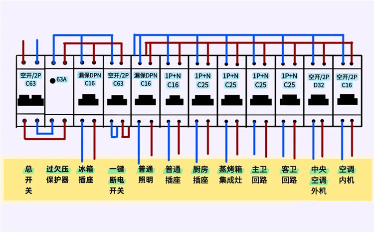 旧房改造,老房翻新