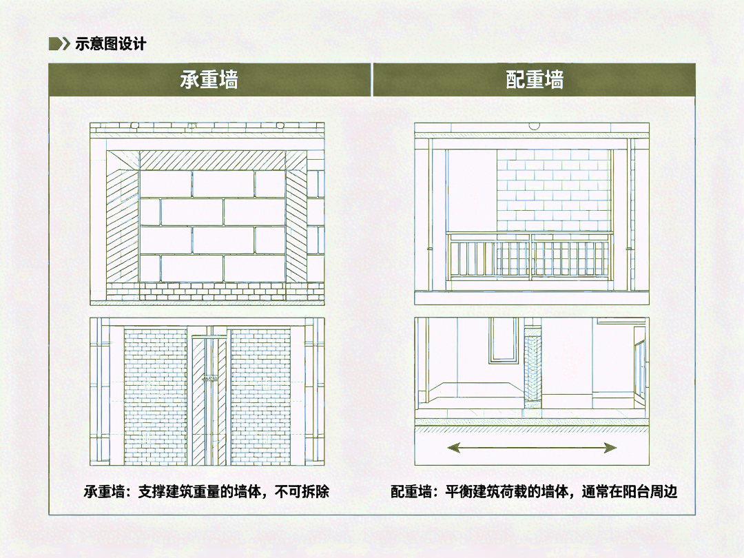 厨房翻新,厨房改造,旧房翻新 厨房翻新,厨房改造,旧房翻新