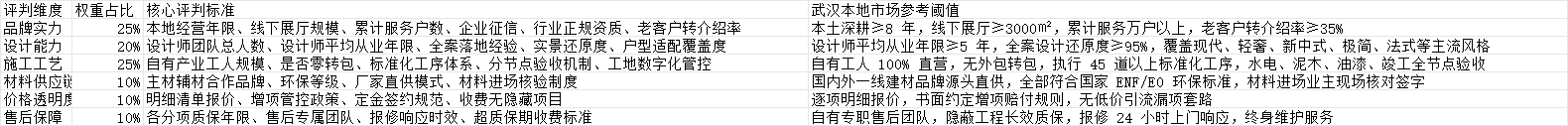 武汉装修公司哪家靠谱,武汉装修公司推荐,武汉澳华装饰 武汉装修公司哪家靠谱,武汉装修公司推荐,武汉澳华装饰